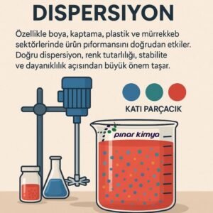 Dispersiyon
